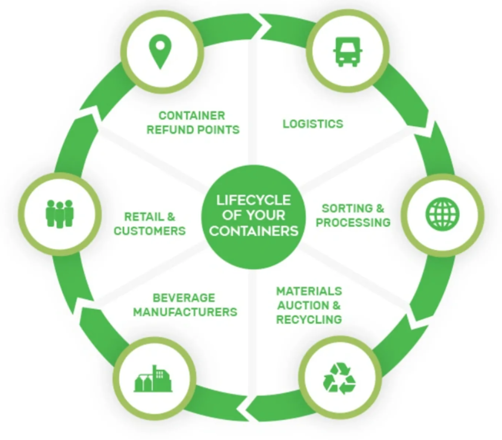 WHY RECYCLE? U CAN RECYCLE QLD